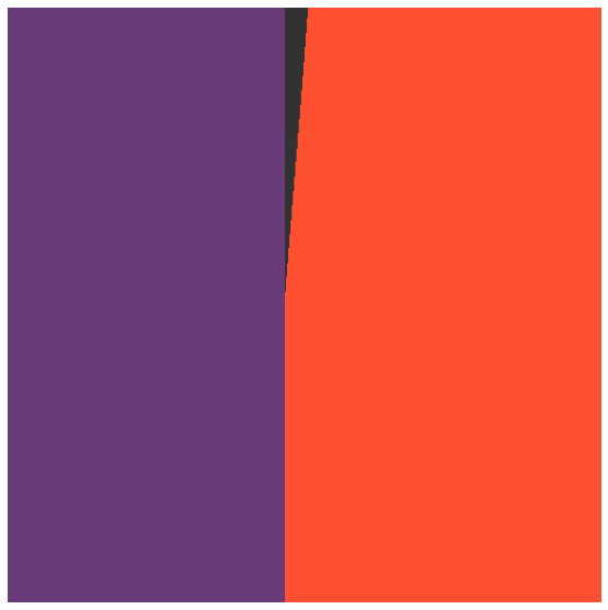 Rendering the sphere